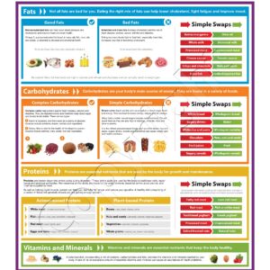 Understanding Nutrition Exercise Wall Chart Poster